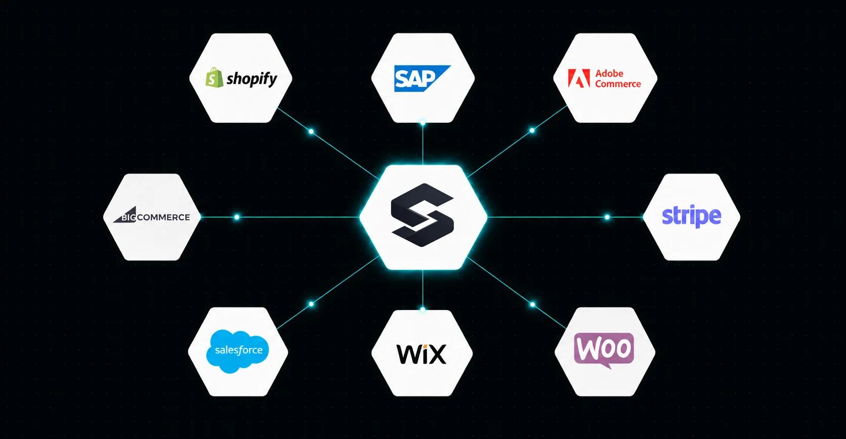 Simplio3D conectat la Shopify, WooCommerce, Adobe Commerce și alte platforme de comerț electronic