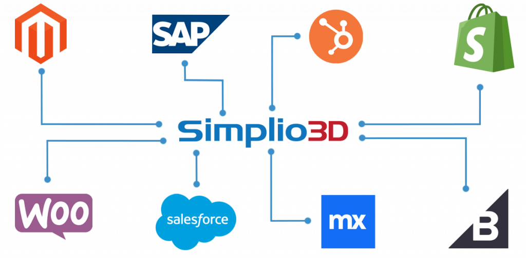 ecommerce integration