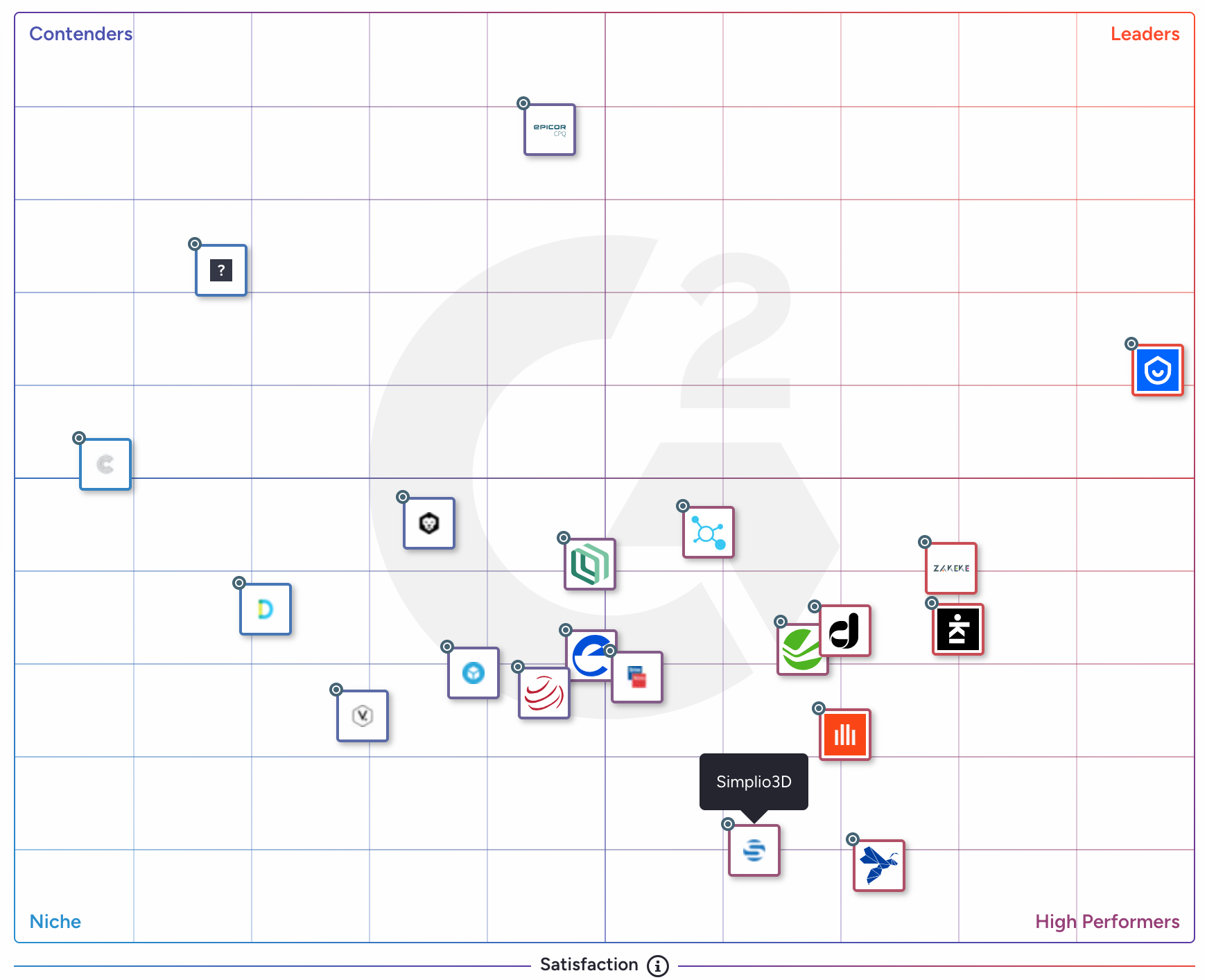 Simplio3D on G2 Grid